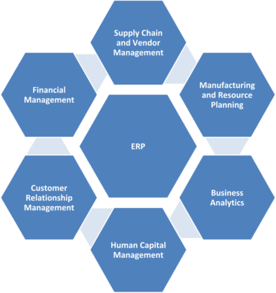 ERP-Chart