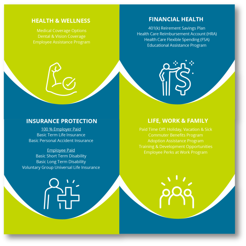 BENEFITSgrid BENEFITSgrid